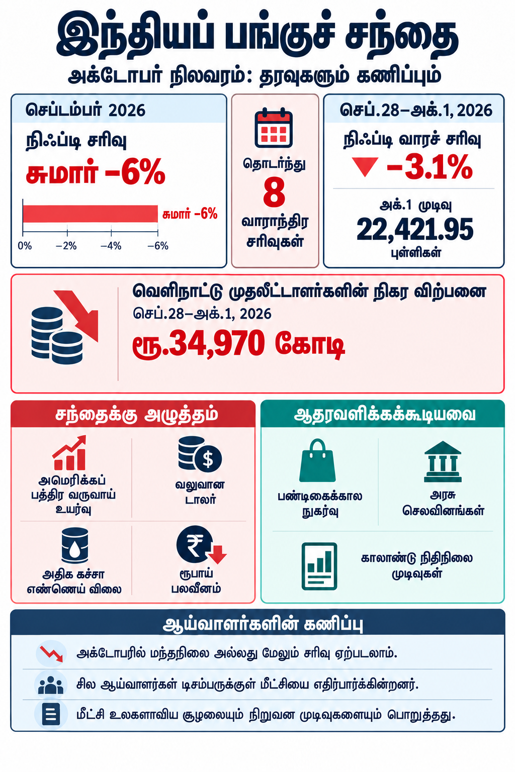 அக்டோபரில் பங்குச் சந்தை இப்படித்தான்.. நோட் பண்ணுங்க