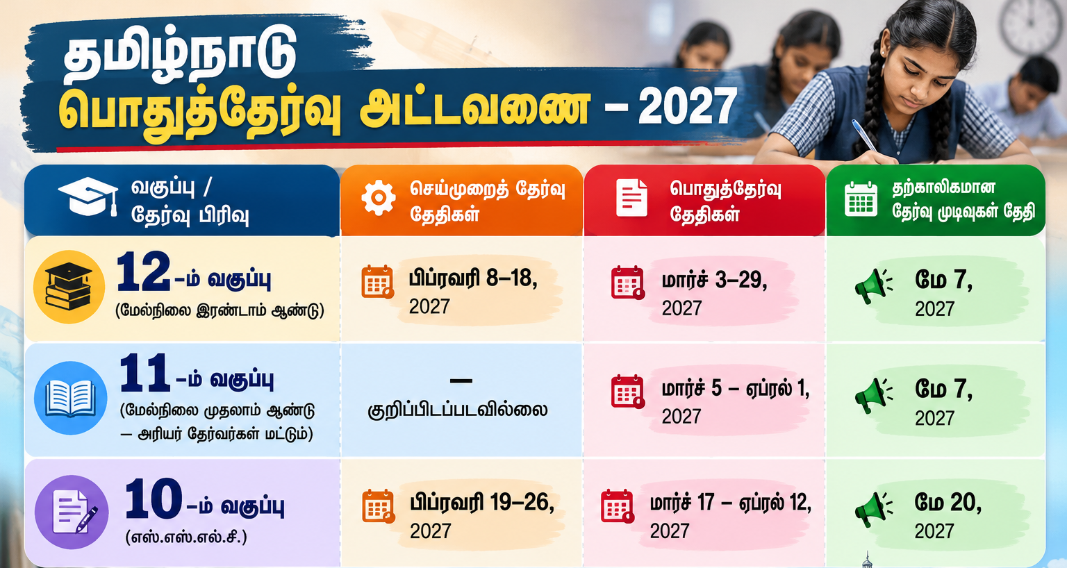10, 12-ம் வகுப்பு பொதுத்தேர்வு அட்டவணை வெளியீடு