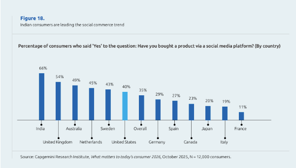 Building Brands in the Age of Delegated Choices