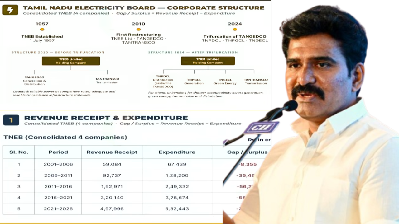 தமிழ்நாடு மின்துறைக்கு ரூ.2.47 லட்சம் கோடி கடன்... பரபரப்பை கிளப்பிய வெள்ளை அறிக்கை !